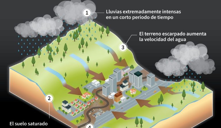 Noreste de EEUU se prepara para más lluvias tras inundaciones repentinas
