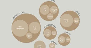 ¿Cómo impactarán los aranceles de Trump en el cobre chileno?